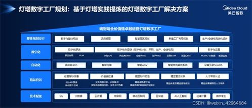 美的灯塔数字工厂 三位一体战略赋能智能制造新生态