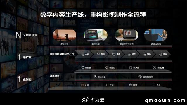鸿蒙生态再上新台阶 用户数突破1.2亿，华为首位“数字人”惊艳亮相助力数字内容制作服务