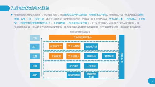 深入 透彻 工厂数字化与智能化研究报告